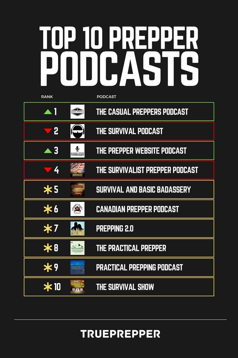 Top 10 Prepper Podcasts