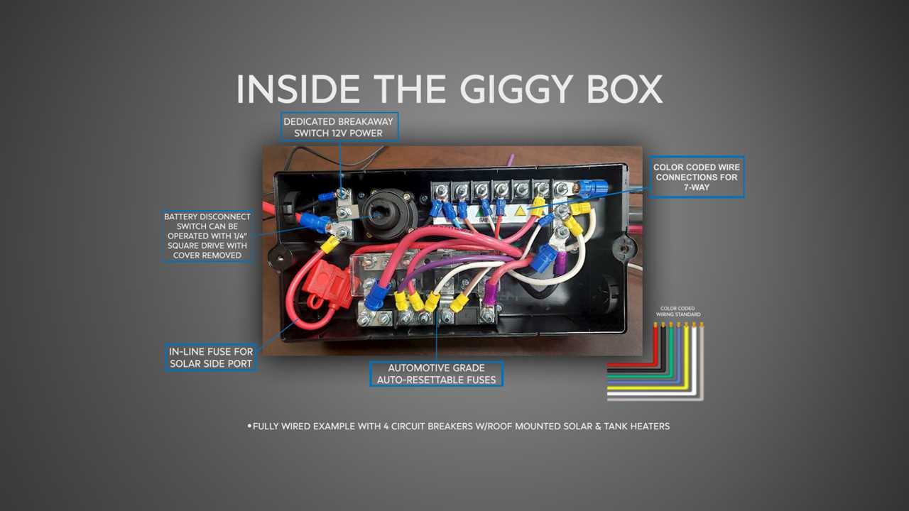 Giggy Box