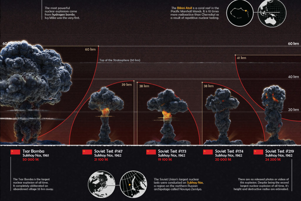 Infographic: Visualizing the 10 Largest Nuclear Explosions