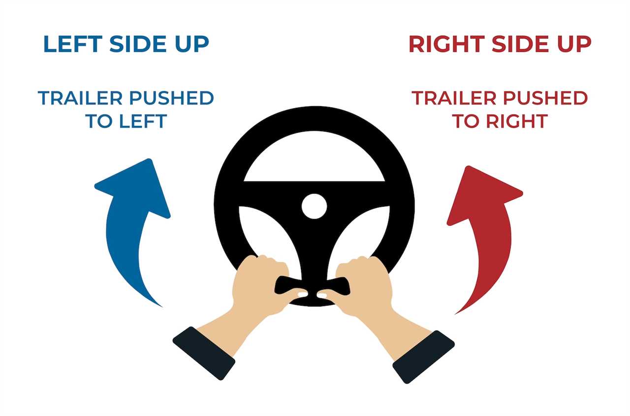 steering-wheel-how-to-back-up-a-trailer-06-2022 