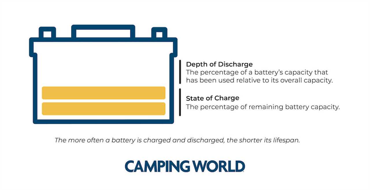 RVBattery-DoD-rv-truck-and-boat-batteries-06-2022 