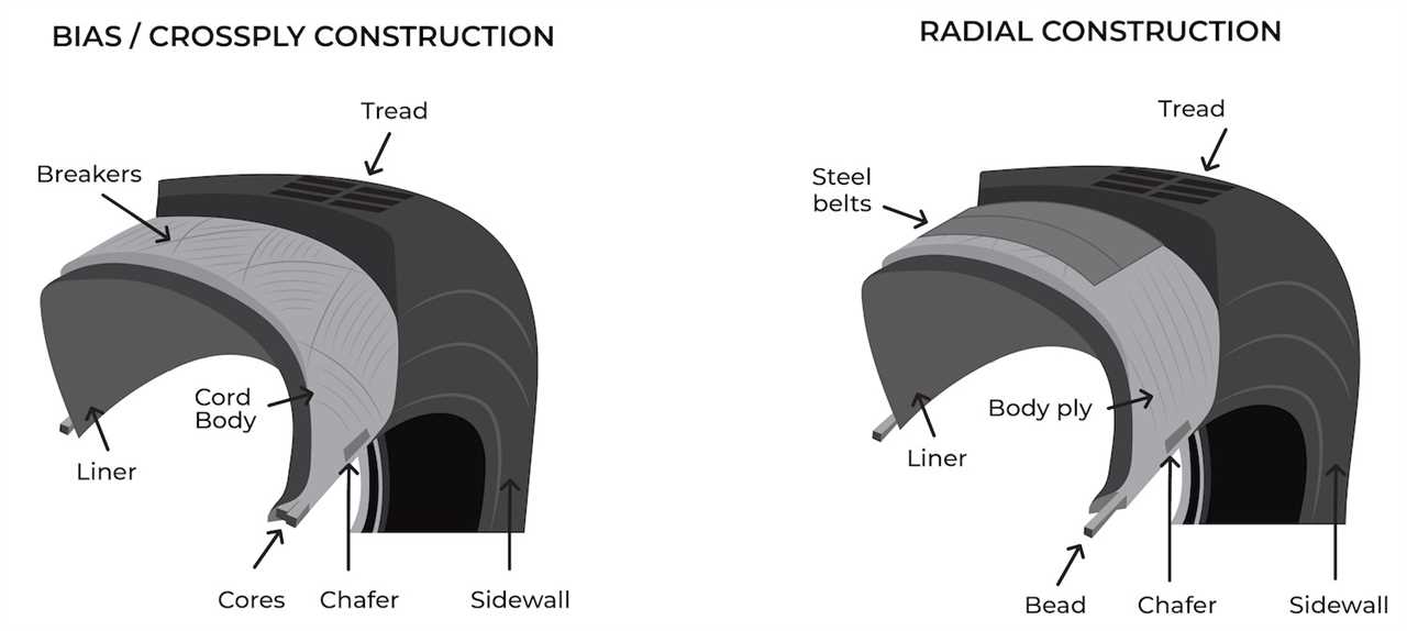 radial-v-bias-ply-rv-tires-and-trailer-tires-08-2022 