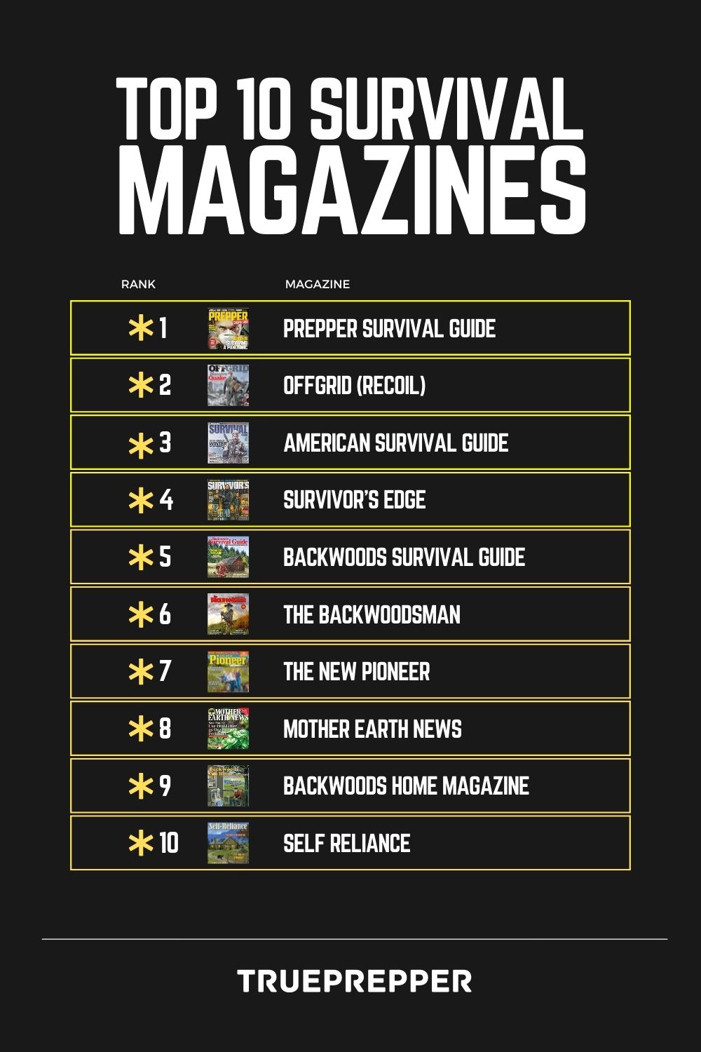 Top 10 Survival Magazines
