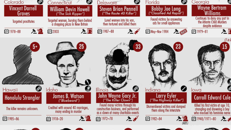 Infographic The Deadliest Serial Killers In America The World