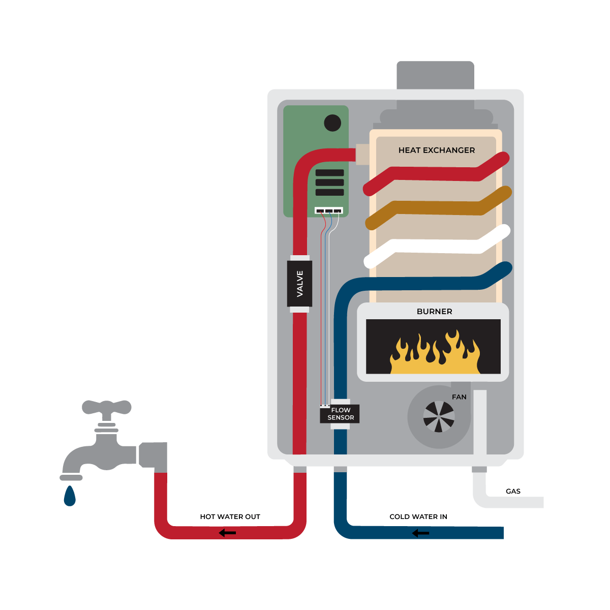 how-it-works-tankless-rv-water-heater-10-2022 