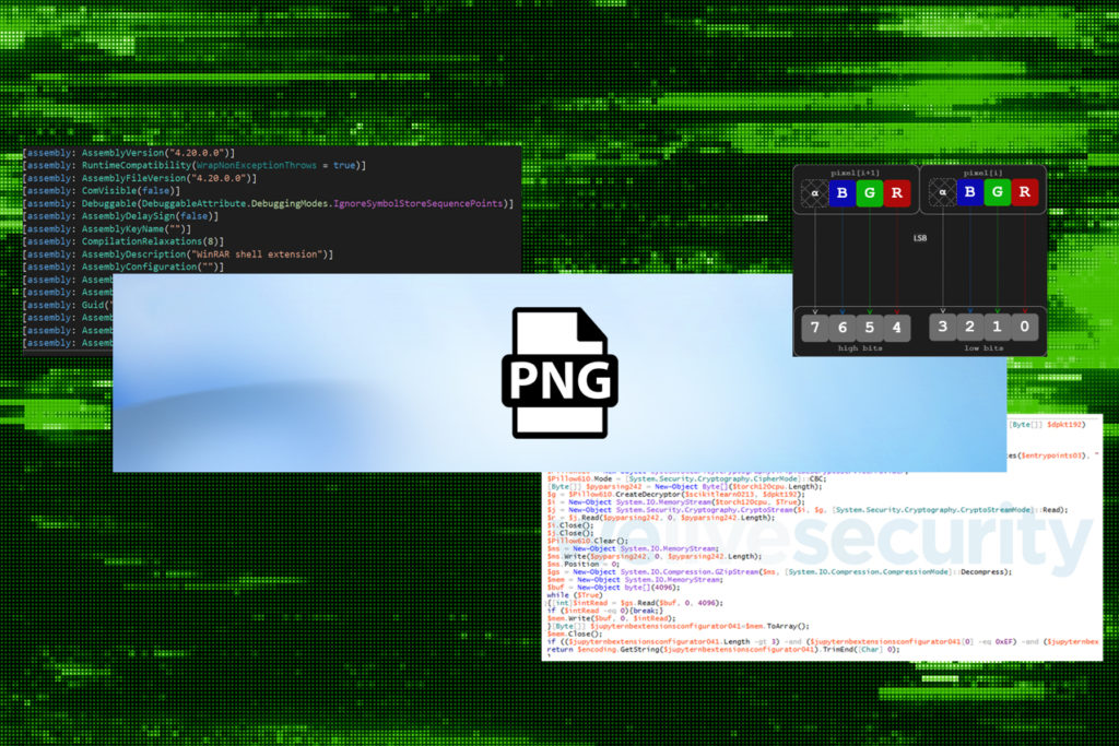 Worok: Powerful Malware Hidden in PNG Images