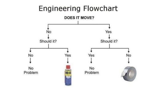 Engineering Flowchart showing duct tape and WD-40 can fix anything.