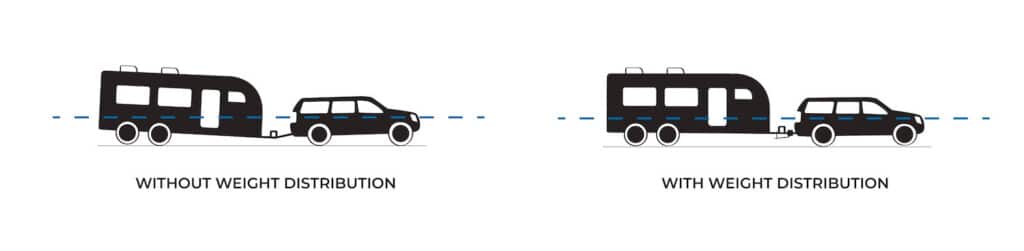 graphic-weight-distribution-hitch-05-2023 