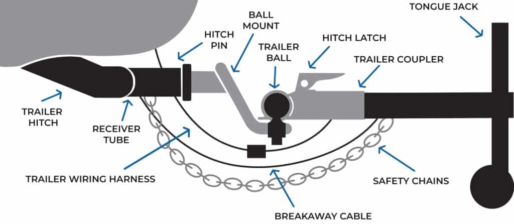 Trailer Hitch Parts Graphic