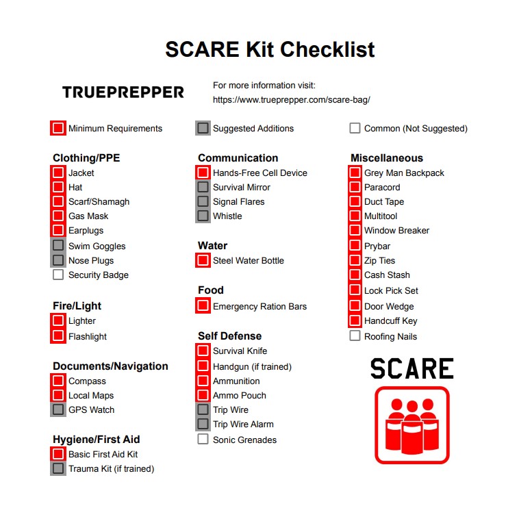 SCARE Kit Checklist for EDC Riots, broken down by category.