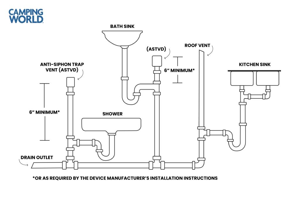 Anti-Siphon Trap Vent Device (ASTVD) Diagram