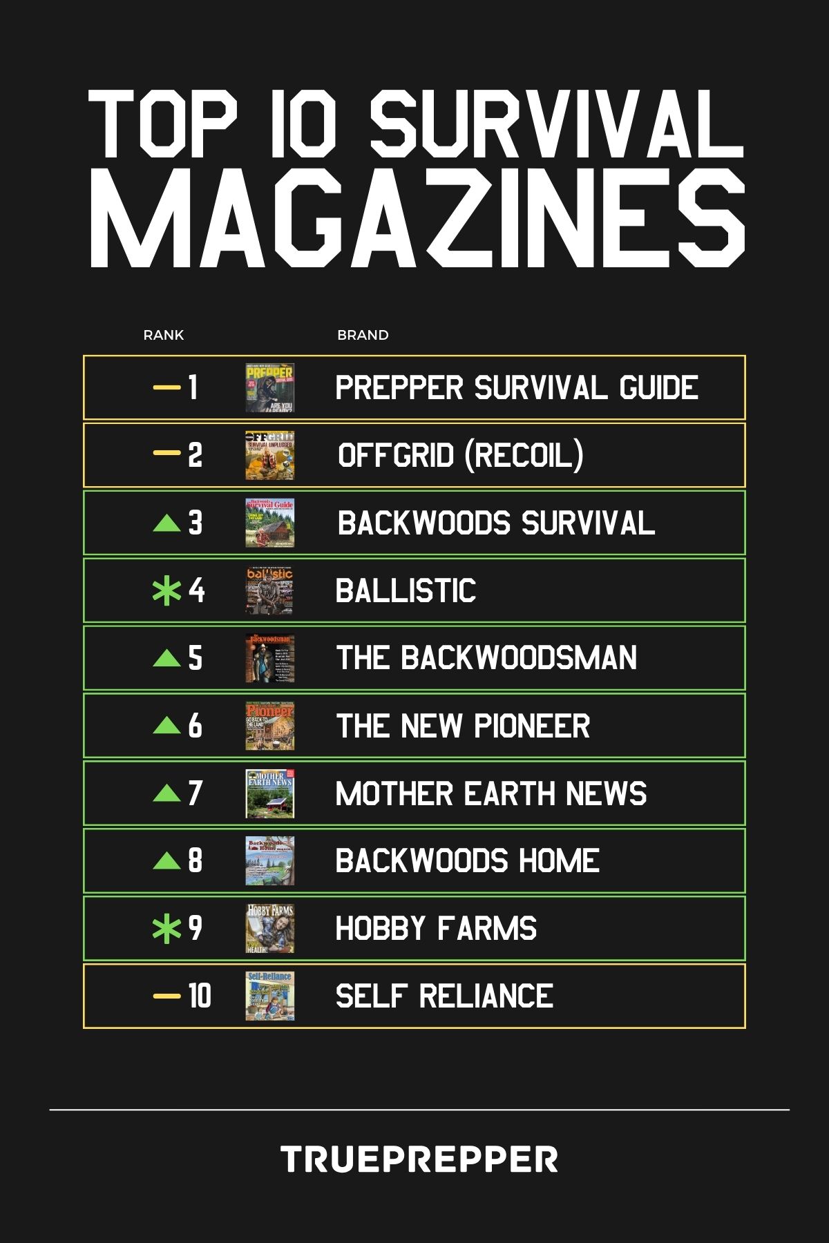 Top 10 Survival Magazines