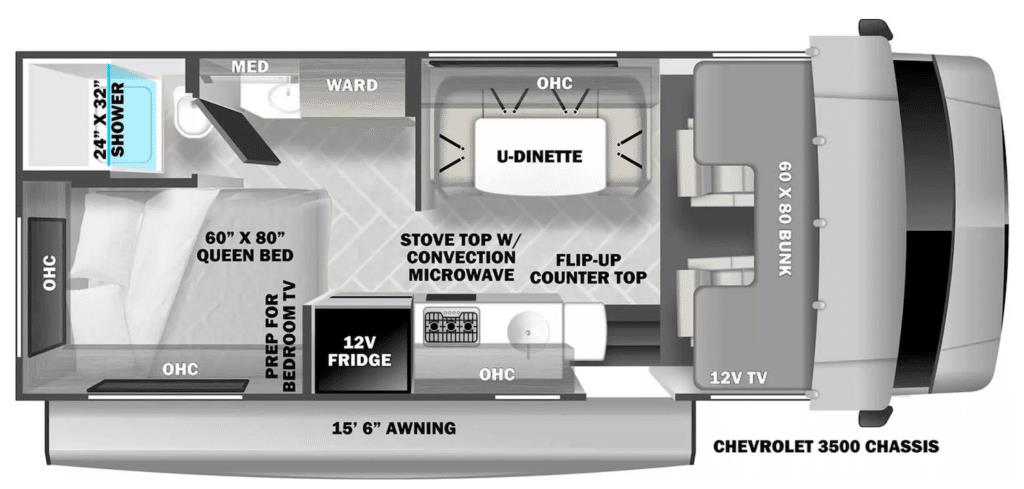 What is the Best RV for Beginners?