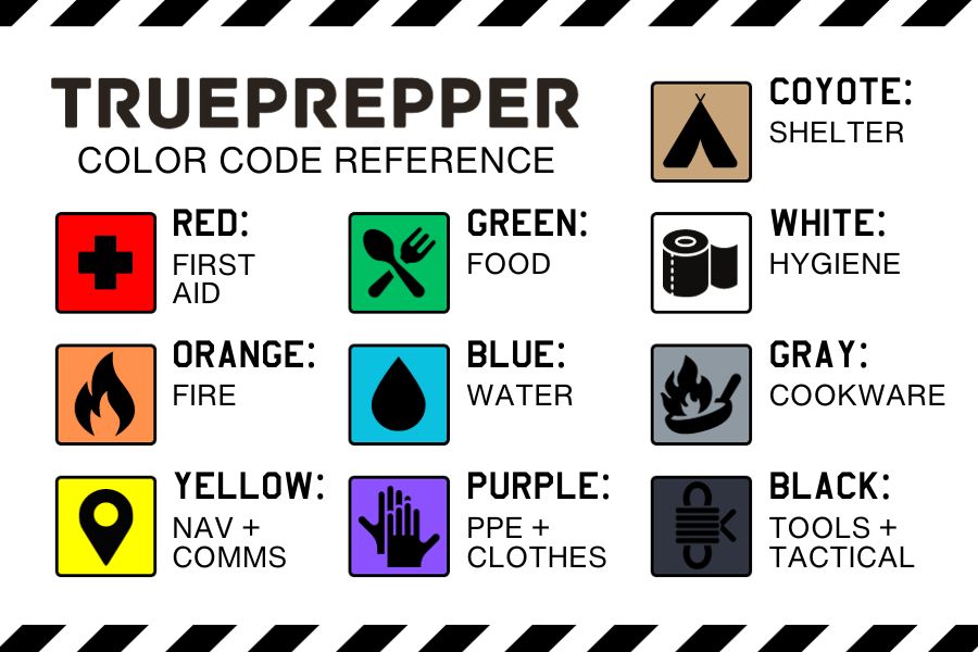 Prepper Color Code Reference