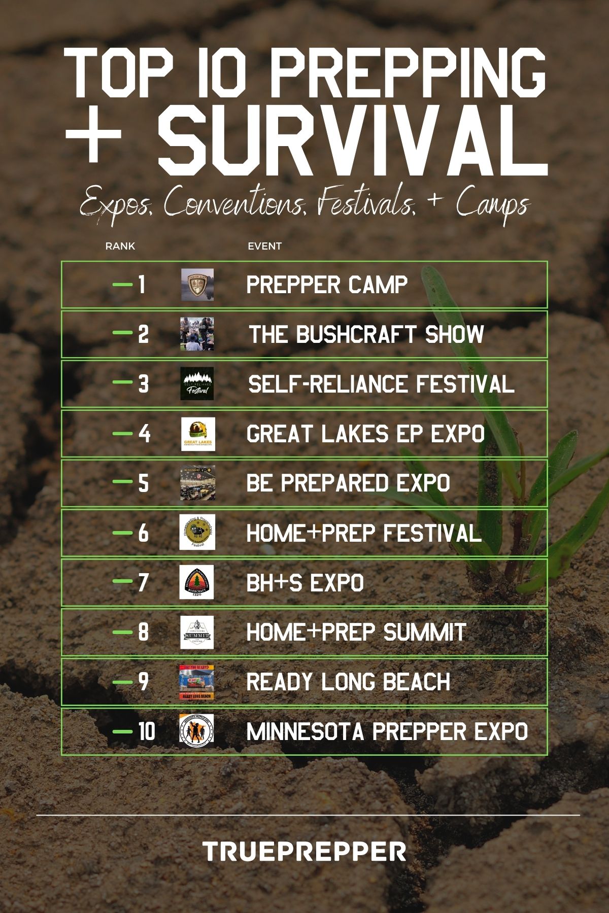 Top 10 Prepping & Survival Expos, Conventions, Festivals, & Camps