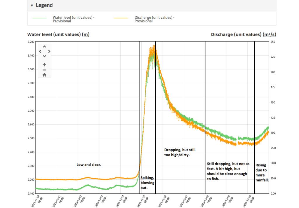 Chilliwack_River_Graph