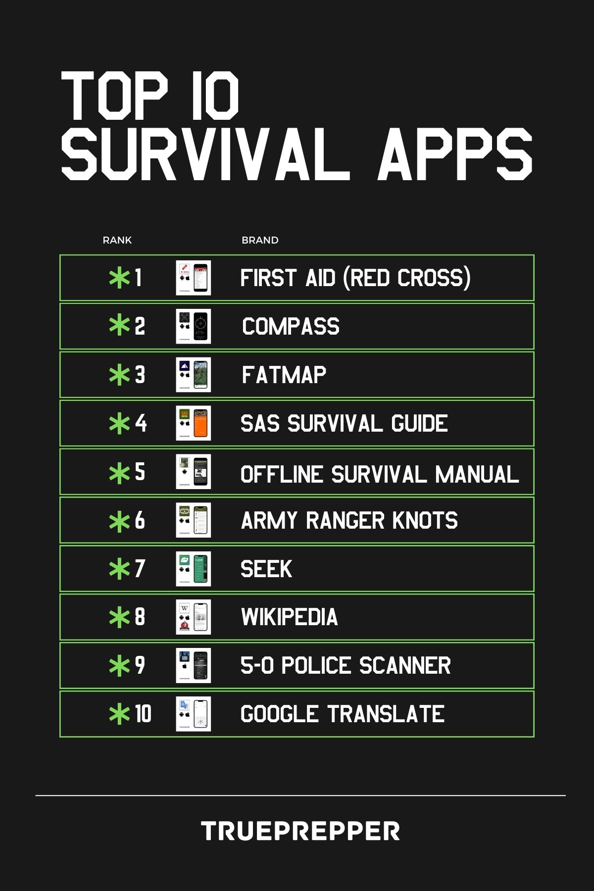 Top 10 Survival Apps