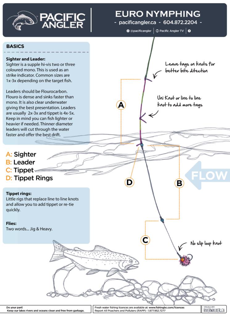 Pacific Angler Friday Fishing Report: January 12, 2024