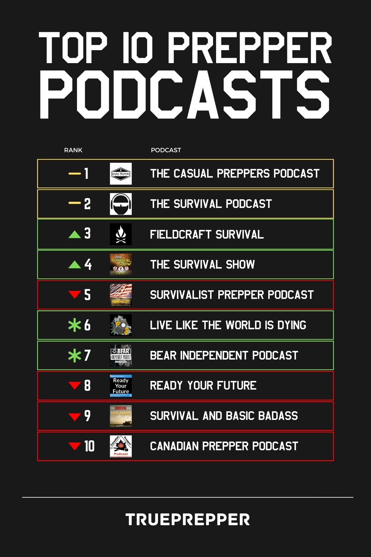 Top 10 Prepper Podcasts