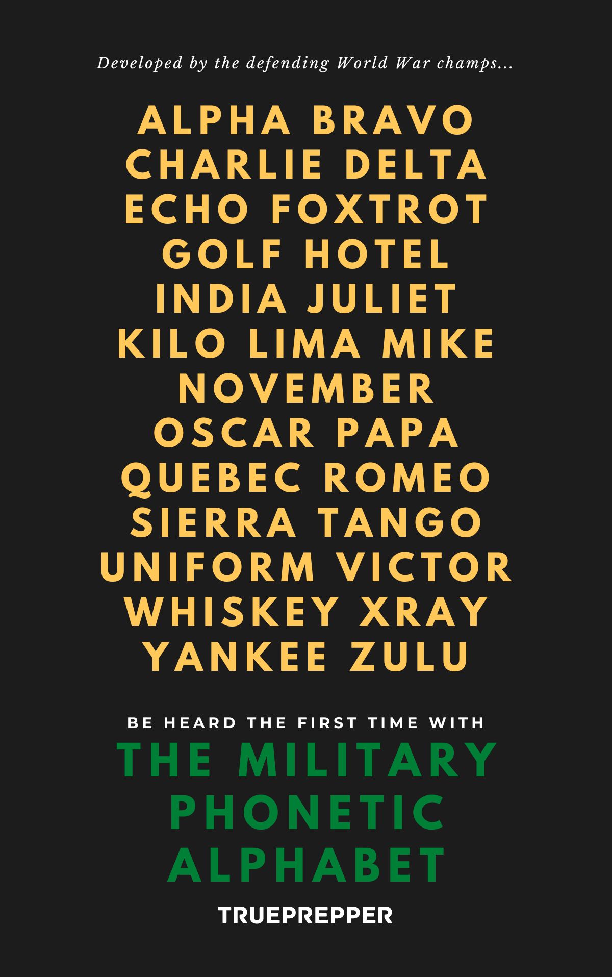 The Military Phonetic Alphabet