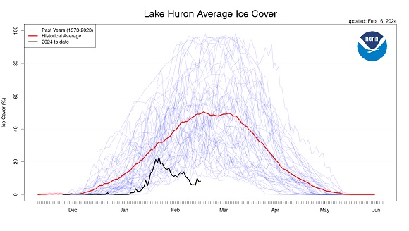 The Lost Winter: Great Lakes Ice Coverage Hits All-Time Record Low