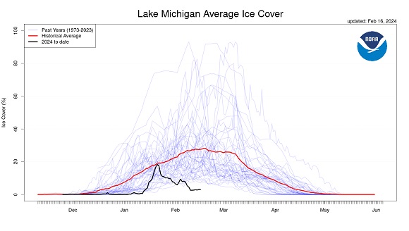 The Lost Winter: Great Lakes Ice Coverage Hits All-Time Record Low