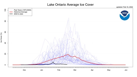 The Lost Winter: Great Lakes Ice Coverage Hits All-Time Record Low