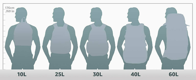 Backpack sizes 10L, 25L, 30L, 40L, and 60L shown on a male silhouette.
