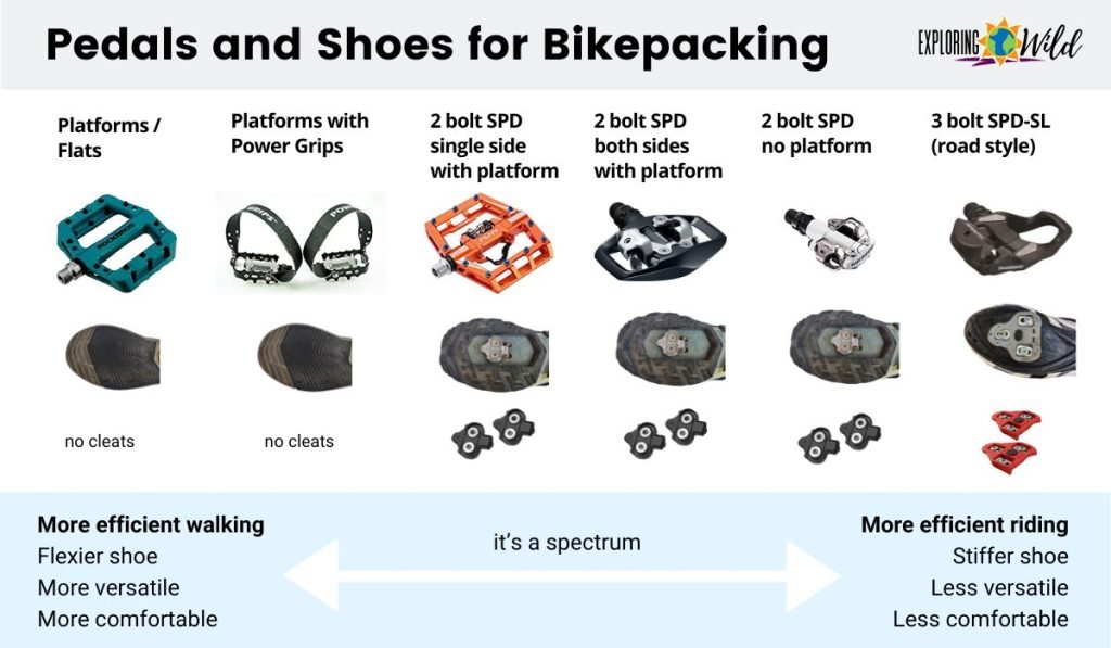 Pedals for Bikepacking: Find Your Spot on the Walk-Ride Spectrum