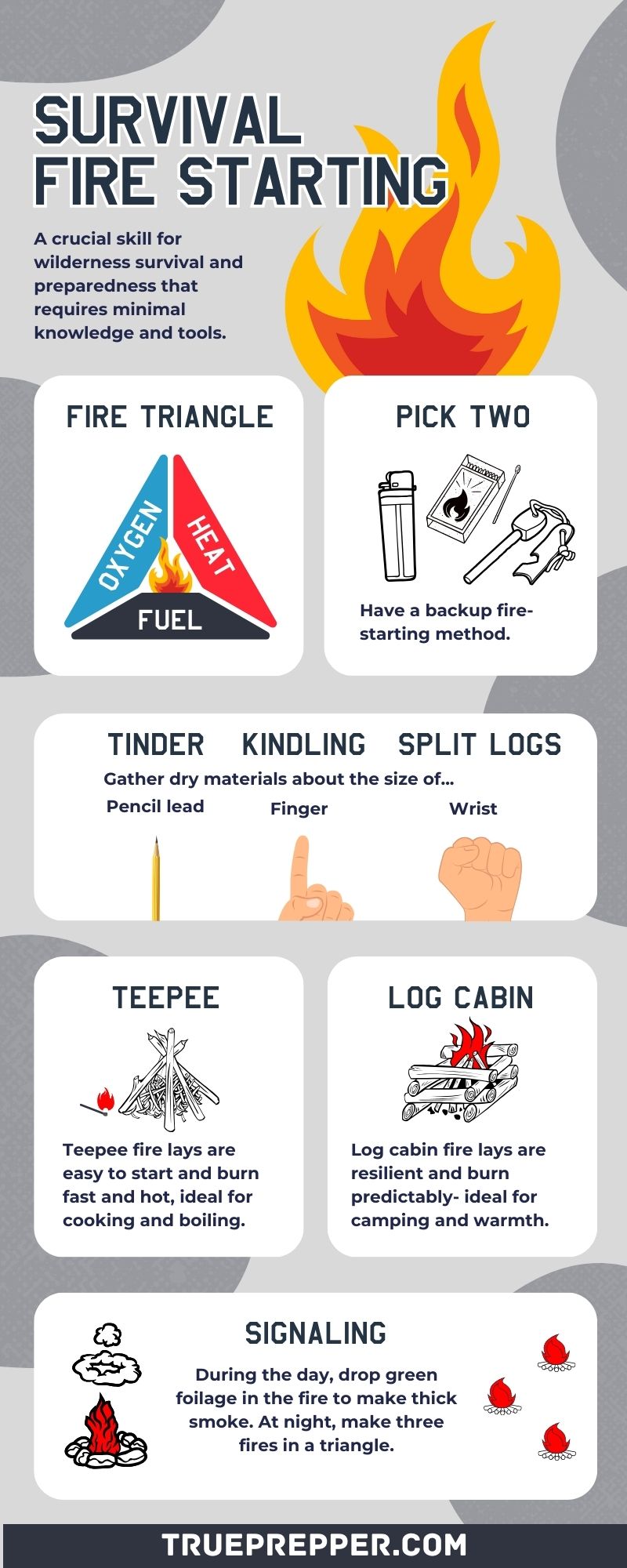 Survival Fire Starting Infographic